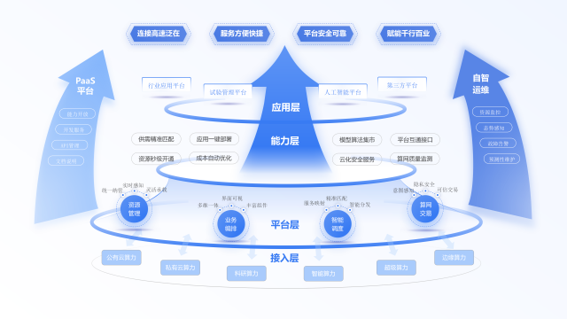 降低算力成本近40%！大灣區(qū)一體化算力服務平臺助企提效