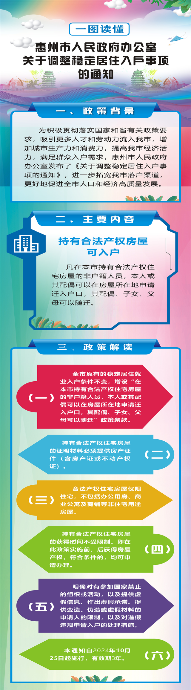 一圖讀懂 | 惠州市人民政府辦公室關(guān)于調(diào)整穩(wěn)定居住入戶事項(xiàng)的通知